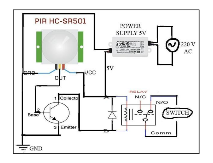 Cover for Transforming Conventional Switching Systems to Cost-Effective, Adaptable, Energy-Efficient Smart Switching Systems