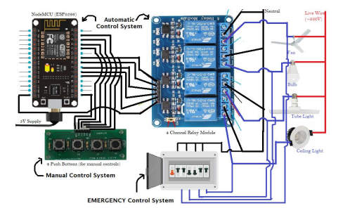 Cover for Design of Home Automation System with Emergency Control